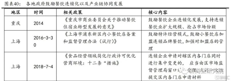 连锁餐厅加盟管理