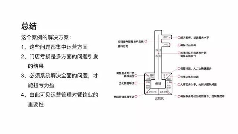 餐饮运营管理：推动行业高质量发展