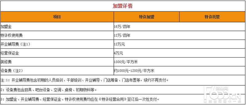 餐饮品牌策划：打造舌尖上的精彩